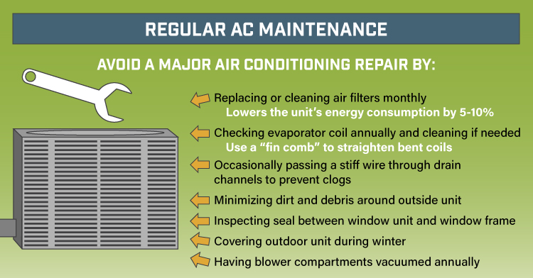 Troubleshooting Your AC Before You Call